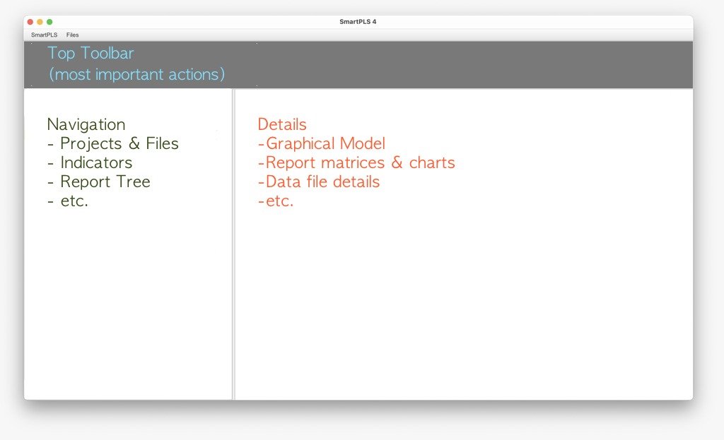 لوحة إدخال البيانات (Data View)